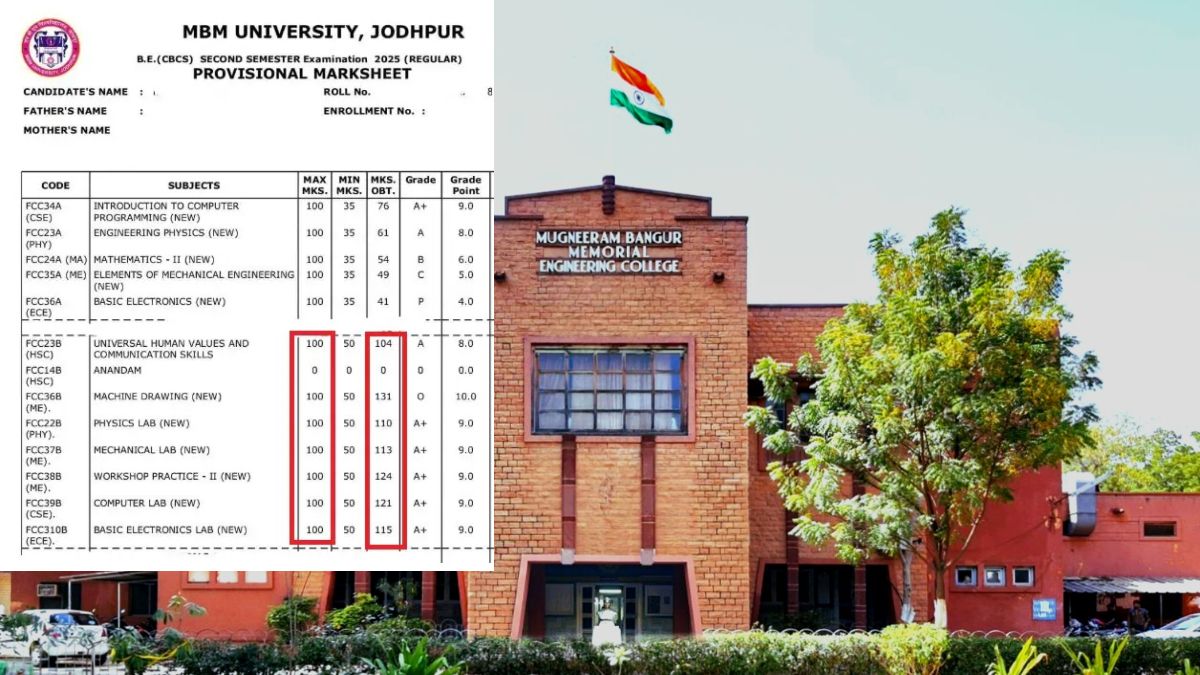 137, 120… in 100 marks paper: Jodhpur engineering university’s result gaffe sparks outrage
