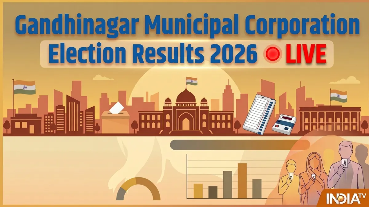 Gandhinagar Municipal Corporation Election Results LIVE: Counting begins; BJP, Congress, AAP’s 3-way contest
